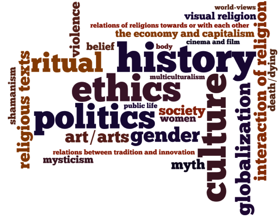 Figure 1: Word cloud of topics mentioned on two or more web pages