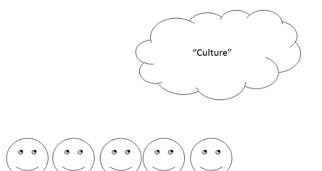 Figure 2 Cultural Cloud as Strongly Emergent